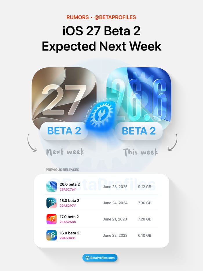 iOS 27 Beta 2 Expected Next Week