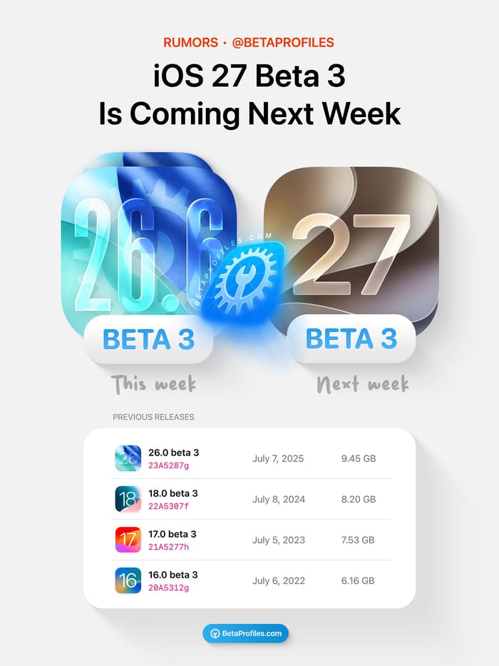 iOS 27 Beta 3 is expected next week